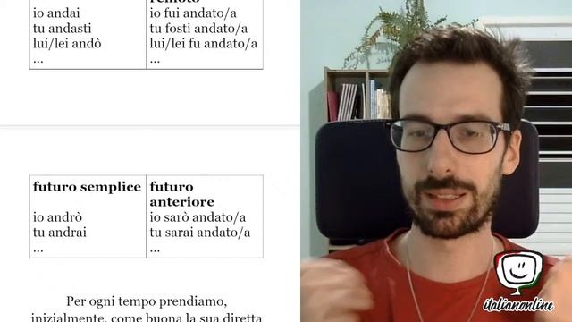 Fabio live - Mega ripasso: modi e tempi verbali смотреть онлайн
