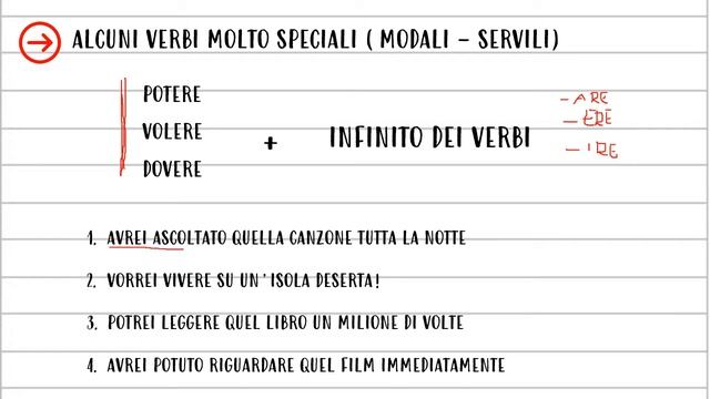 Modo condizionale смотреть онлайн