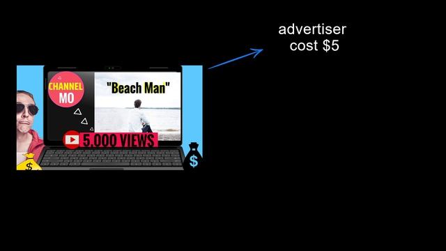 What is CPM/Playback-Based CPM EXPLAINED /YouTube Money смотреть онлайн