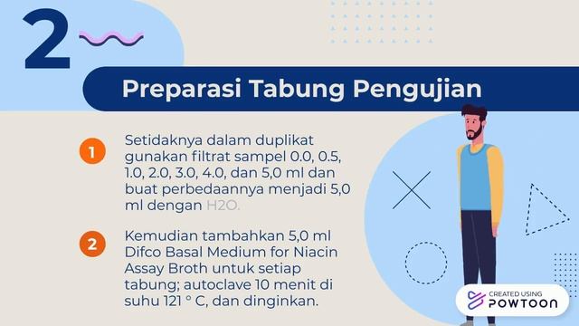 Analisis Niasin (Asam Nikotinat/Vitamin B3) Niacin Microbiological Assay Procedure смотреть онлайн