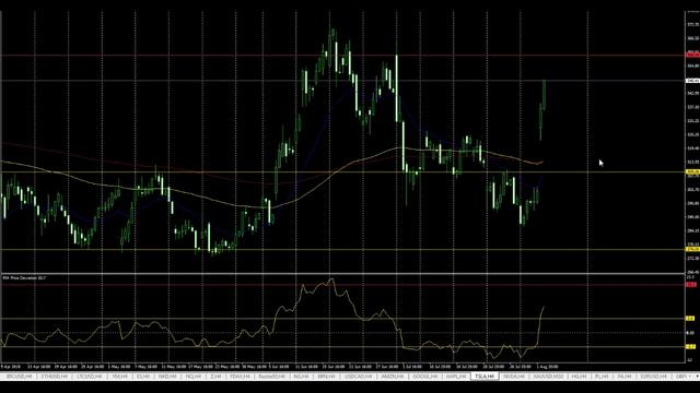 Обзор финансовых рынков 03 08 2018г смотреть онлайн