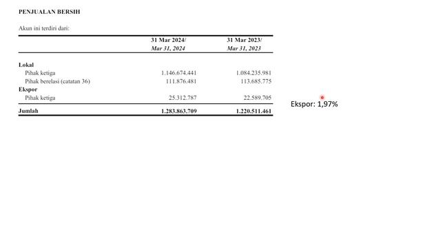 PBID : DIVIDEN YIELD HAMPIR DOUBLE DIGIT, TAHUN DEPAN BAKALAN DOUBLE DIGIT NIH KAYANYA... смотреть онлайн