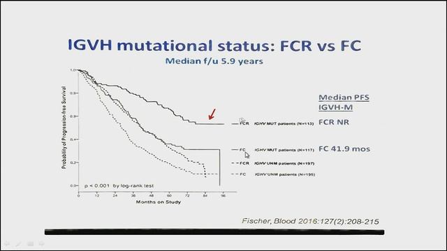 XIV Jornada Dr. Juan M. Taveras - Nuevas terapias en LLC Dr Dimas A Quiel смотреть онлайн