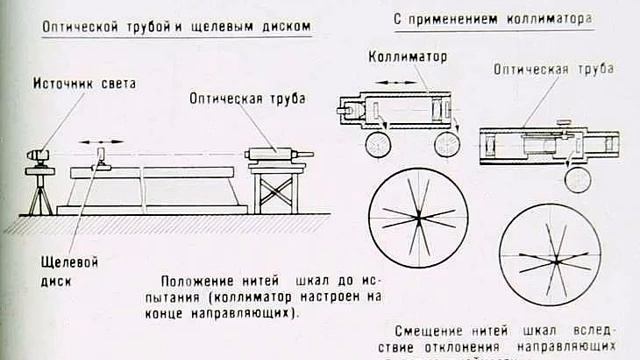 ТЕХНОЛОГИЯ РЕМОНТА МЕТАЛЛОРЕЖУЩИХ СТАНКОВ. Часть 1 смотреть онлайн