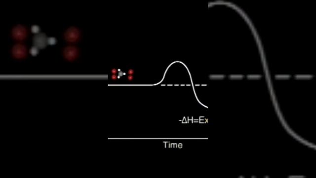 Oxygen Methane reaction смотреть онлайн