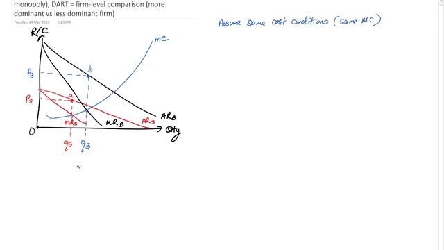 JC Economics Tuition - Firms - DART diagram смотреть онлайн