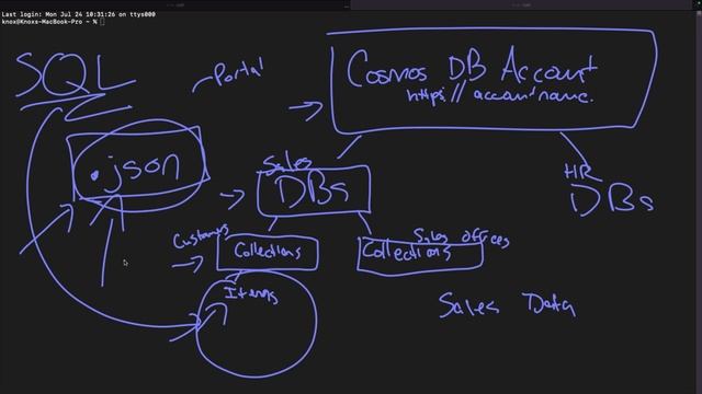 Introduction to Azure Cosmos DB for Developers смотреть онлайн