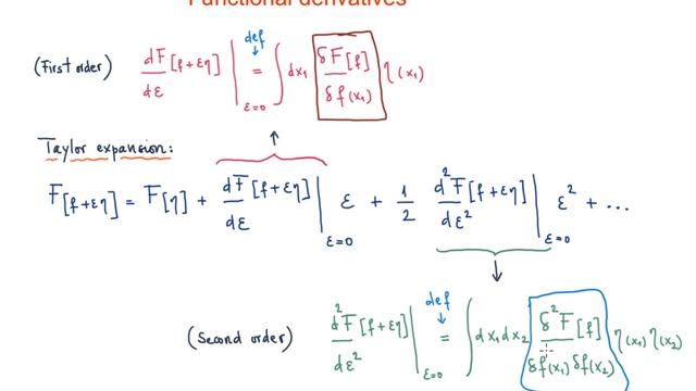 Functional derivatives смотреть онлайн