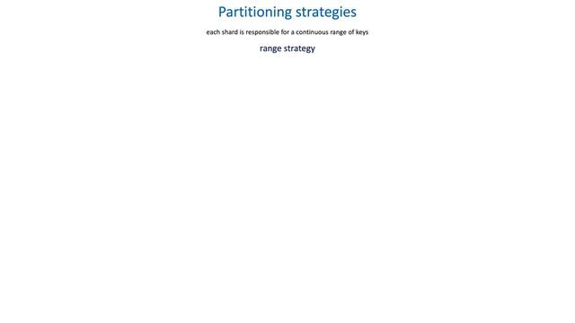 61 How to deliver data at large scale - Partitioning strategies смотреть онлайн