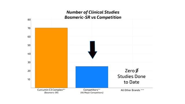 Bosmeric SR's Patented Ingredients and Why It Matters смотреть онлайн