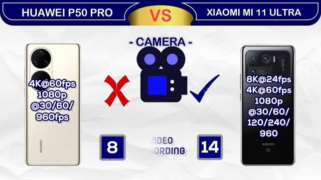 Huawei P50 Pro Vs Xiaomi Mi 11 Ultra Spec Comparison смотреть онлайн