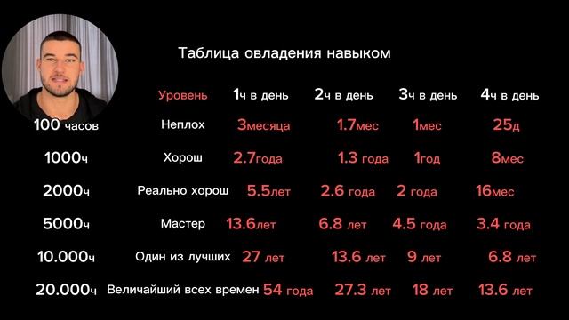 Принципы, которые КАЖДЫЙ Мужчина до 30 ОБЯЗАН УСВОИТЬ смотреть онлайн
