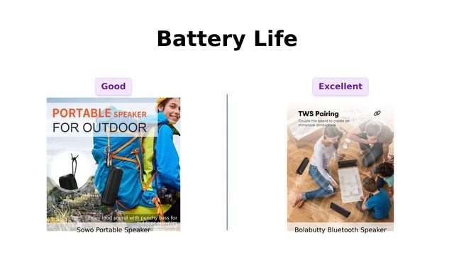Portable Speaker Comparison: SOWO vs BT5.3 🎵🔊 смотреть онлайн