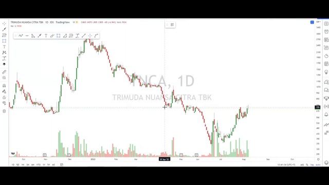 Corat Coret Chart Saham BBTN BBYB TNCA MARI PICO BBHI смотреть онлайн