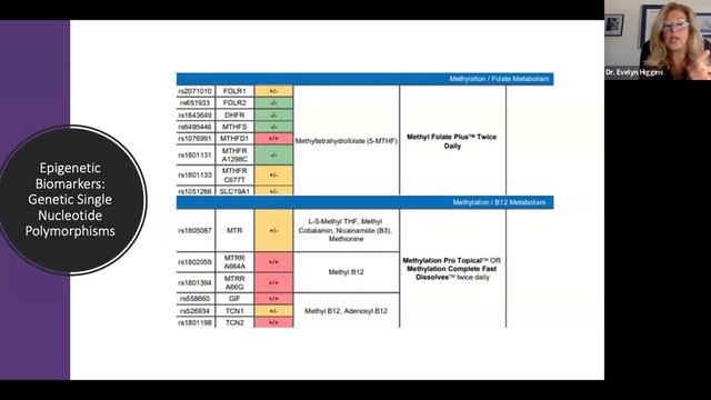 The Biological Component of Behavioral Health and Marijuana Use смотреть онлайн