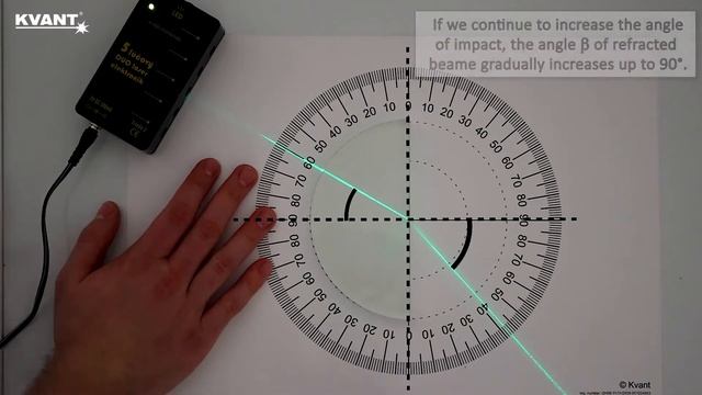 Snell's Law - Ray Optics Set смотреть онлайн