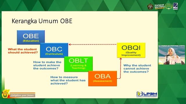 Pengembangan Kurikulum UNISSULA dengan Paradigma Outcome Based Education (OBE) (Sesi 1) смотреть онлайн