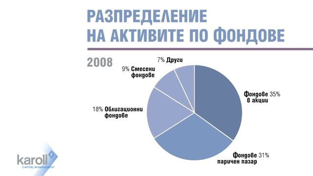 Завръщане на апетита към риск смотреть онлайн