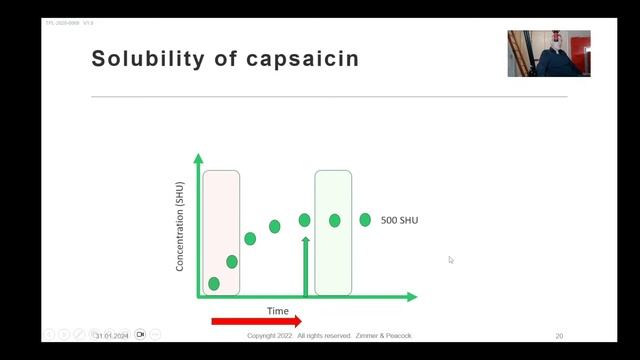 FoodSense Weekly Webinar 31 January 2024 смотреть онлайн