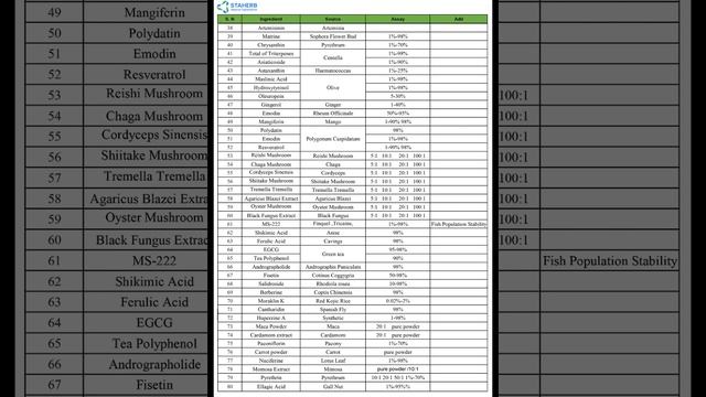 skin care, healthy care, xylitol oral spray additive, food additive, food coluring смотреть онлайн