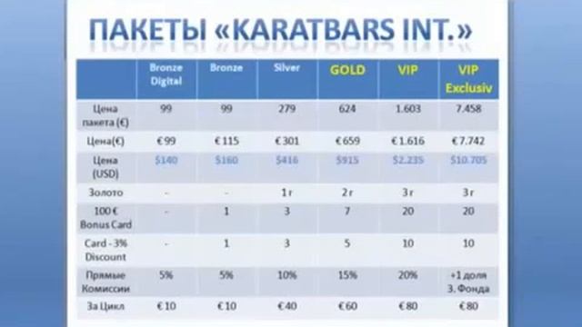 Почему Вам нужен Каратбарс? 7 причин! смотреть онлайн