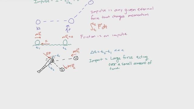 What Is An Impulse? What Is An Impact?