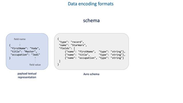 20 Fundamentals of reliable, scalable, and fast communication - Data encoding formats смотреть онлайн