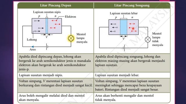 5.2 DIOD SEMIKONDUKTOR смотреть онлайн