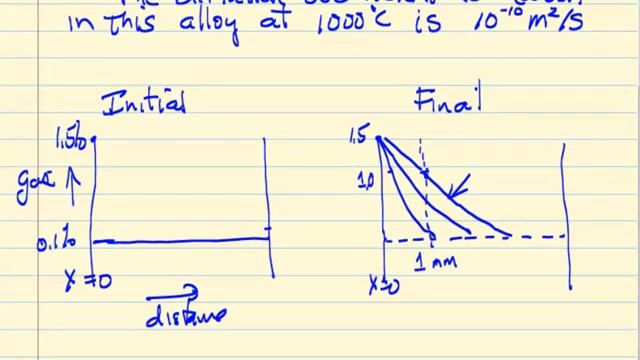 Diffusion into a Solid смотреть онлайн