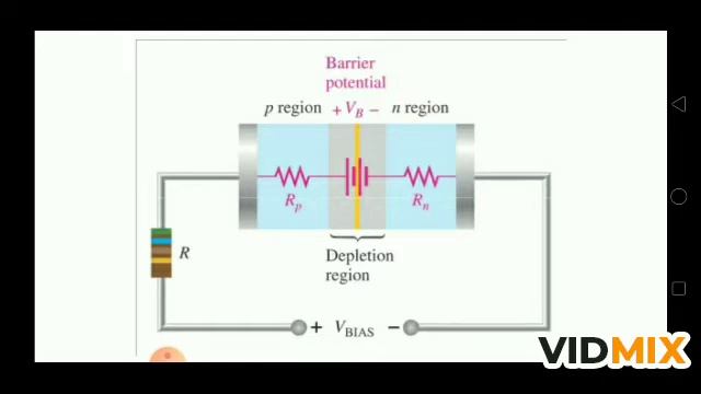 Semiconductor.....3/4. , Application of junction diode as a rectifier. смотреть онлайн
