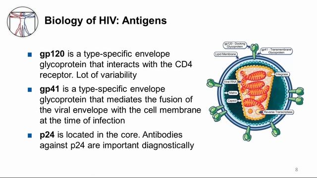 HIV: Virology смотреть онлайн