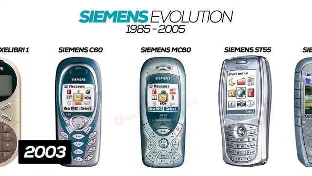 All Siemens Phones Evolution 1985-2005
