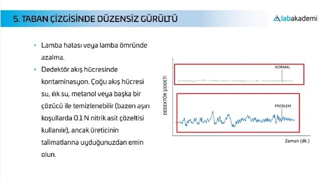 8- HPLC SORUN GİDERME - KROMATOGRAFİK KOŞULLAR 1/HPLC TROUBLESHOOTING - CHROMATOGRAPHIC CONDITIONS смотреть онлайн
