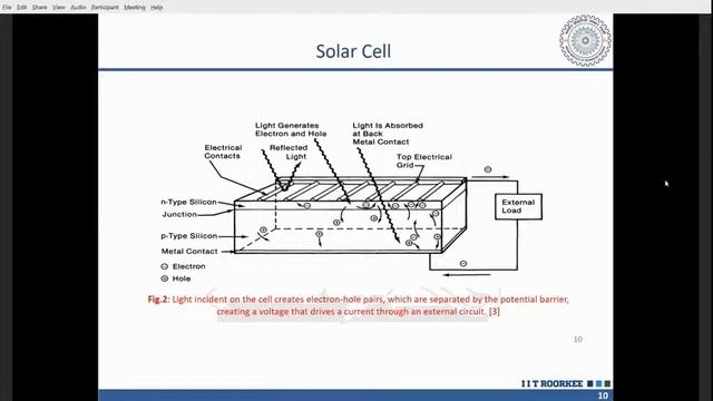 Smart Grid Lecture 5 смотреть онлайн