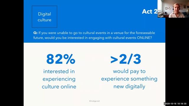 Future Audiences Report - Presented by Indigo смотреть онлайн