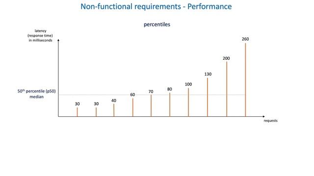09 How to define System requirements - Performance смотреть онлайн