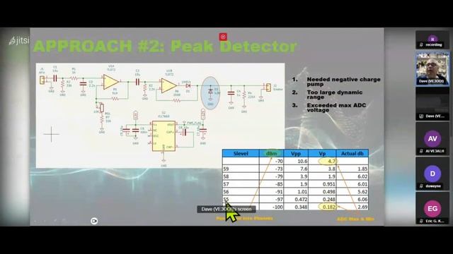 SOAREX Group Meeting Sept 20, 2023 смотреть онлайн