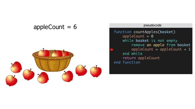 Итерация в программировании