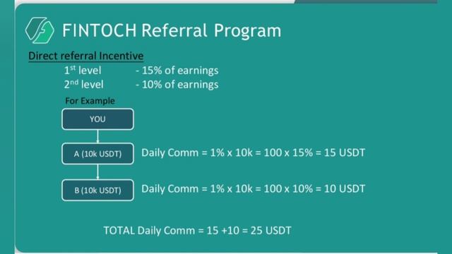 Fintoch Malesia office || Fintoch CEO Mr BOBBY JOE LAMBERT || Full support Call now 9319617605 смотреть онлайн