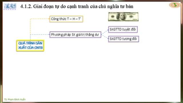 Chính trị 1 - B4 - CD4.1 - Phần 2. Bản chất của CNTB và CNTB thời kỳ tự do cạnh tranh смотреть онлайн