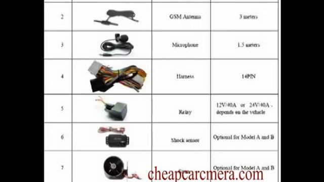 GPS106 Fleet Tracking System GPS Tracker смотреть онлайн