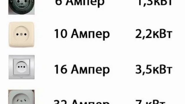 Резетк по кількості Ампер та Кіловат. смотреть онлайн