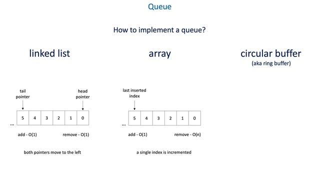 24 The Importance Of Queues In Distributed Systems - Queue