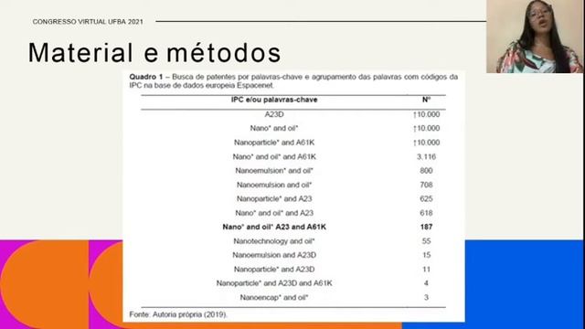 NANOPARTÍCULAS DE AZEITE DE DENDÊ E FRAÇÕES: MAPEAMENTO DA PROTEÇÃO DA PROPRIEDADE INTELECTUAL смотреть онлайн