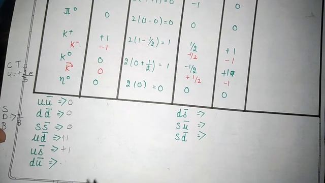Quark model of handrons( mesons& baryons)PART-5 смотреть онлайн