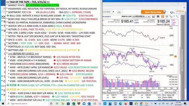May closes with choppy consolidation day; watch these key levels смотреть онлайн