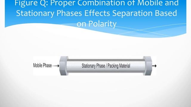 HPLC - Principle, Procedure, Operation and Handling смотреть онлайн