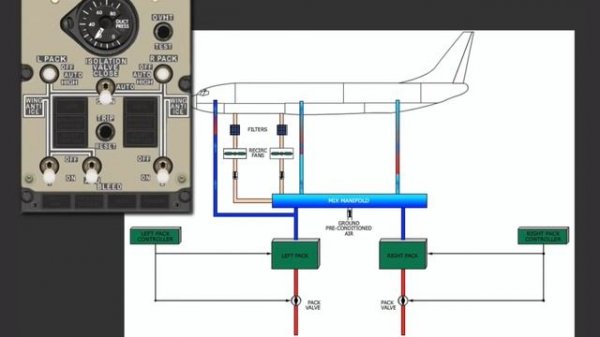 AIR CONDITIONING SYSTEM BOEING 737 NG/MAX