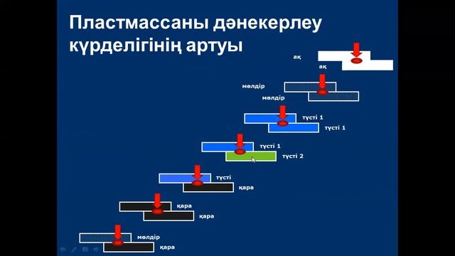 2 апта 1 сабак смотреть онлайн