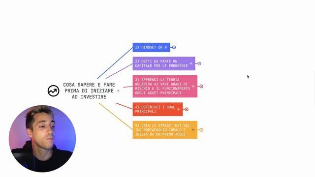 5 cose da fare prima di investire смотреть онлайн